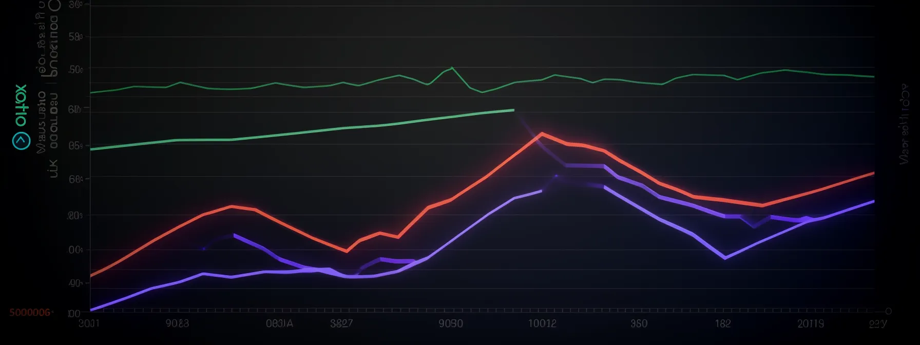 a graph showing a significant increase in organic search traffic before and after seotheory training.